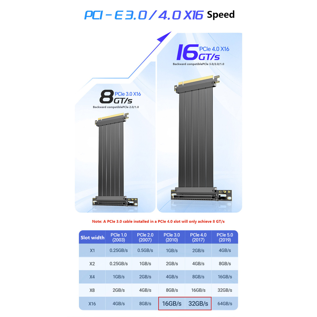 PCIe 3.0 / 4.0 X16 GPU 拡張ライザーケ - Pcie 4.0 X16 Riser Cable 90 Degree のレビューと価格